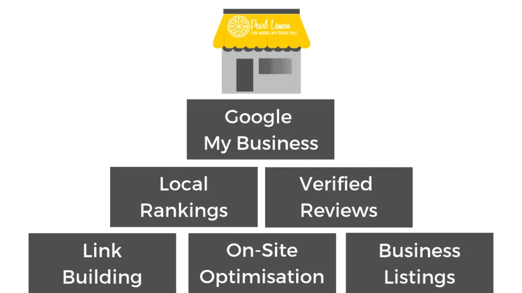Google My Business