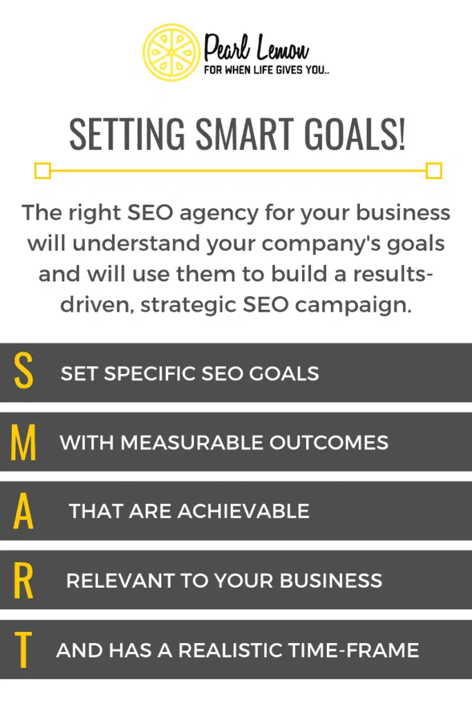 SMART goals