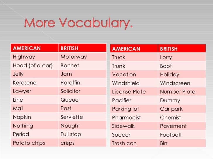 differences between british english and american english 17 728