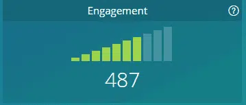 The Complete Guide To Etsy SEO 25 engagement score