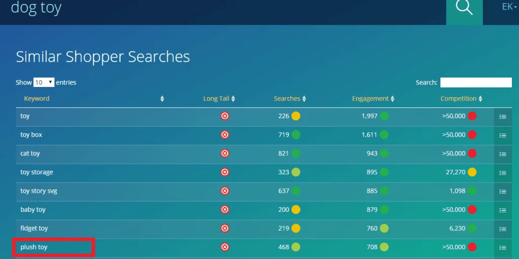 The Complete Guide To Etsy SEO 22 similar searches