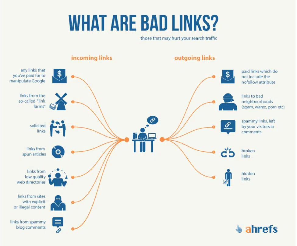 Bad links