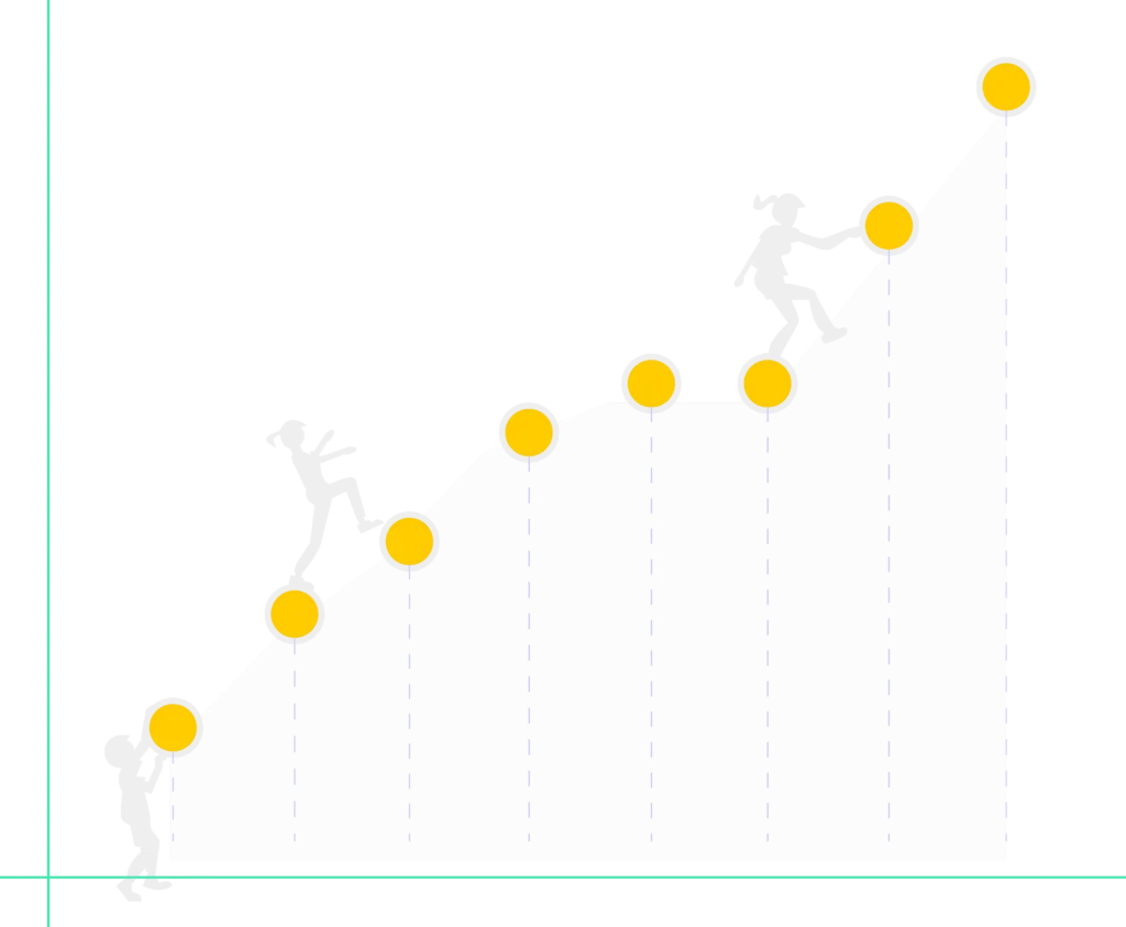 Growing chart