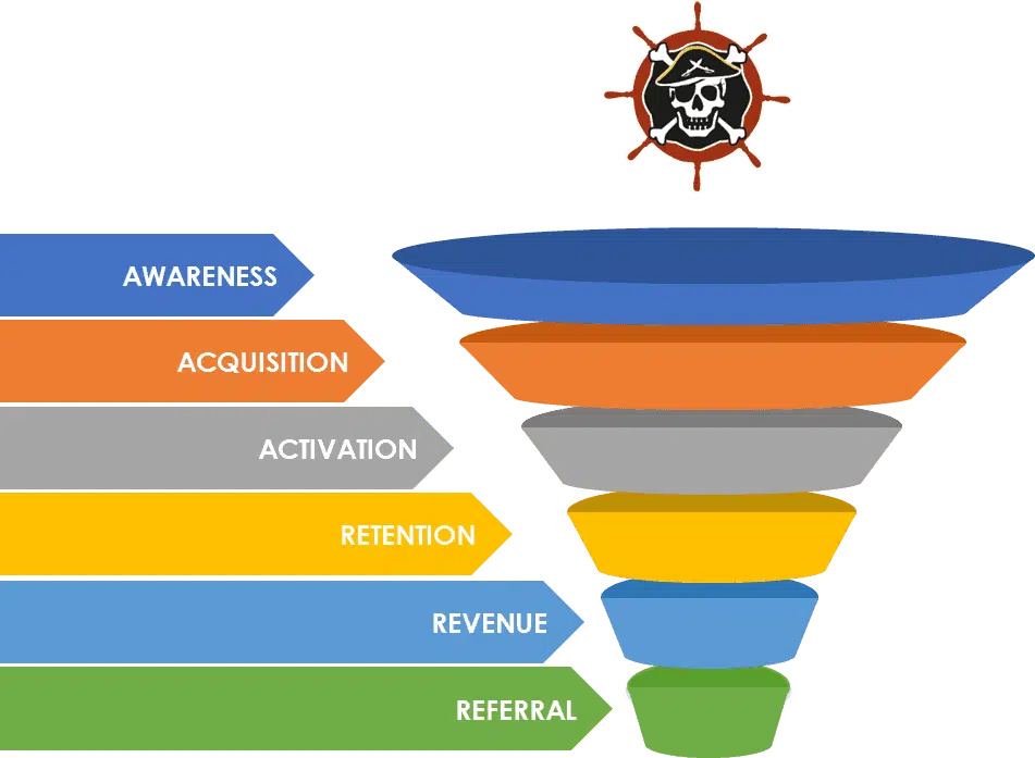 What is Growth Hacking
