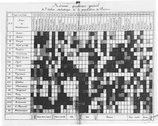 Heatmaps history