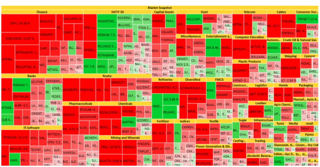 Stock Index Heatmap
