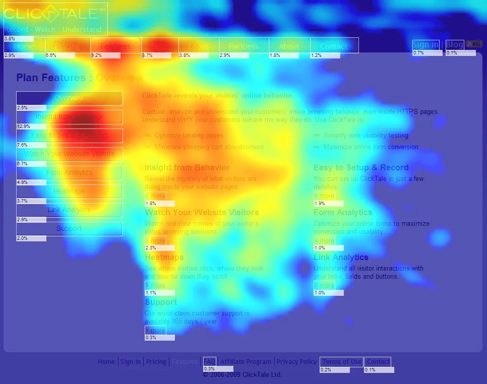 Mouse Tracking Heatmap