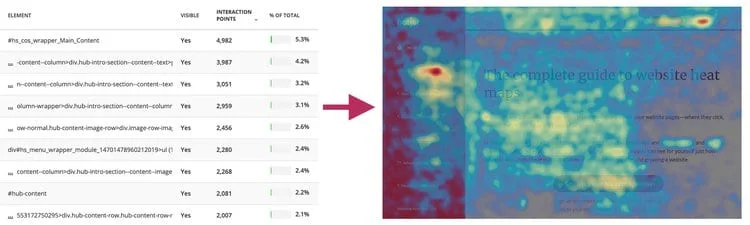 heatmap guide
