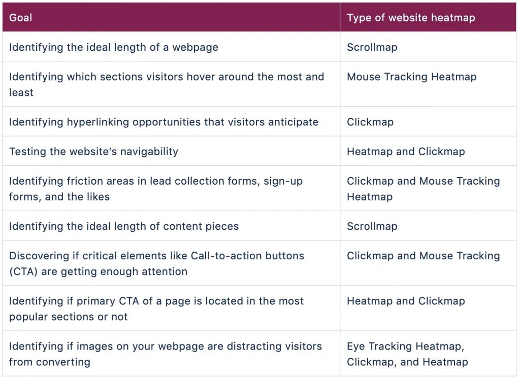 heatmap types