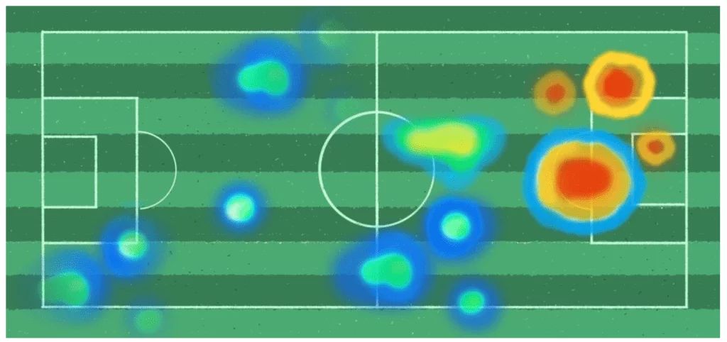 Sport Heatmap