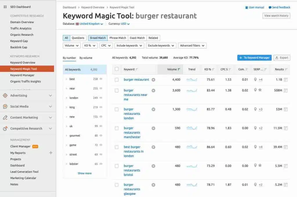 burger keywords