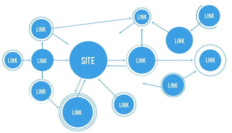 internal linking