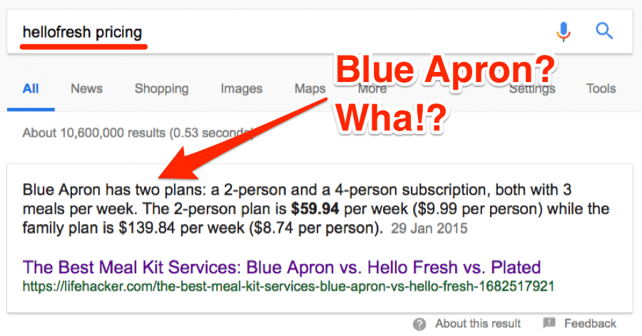Picture from ahrefs showing that Hellofresh had copy for Blue Apron in their SERPs