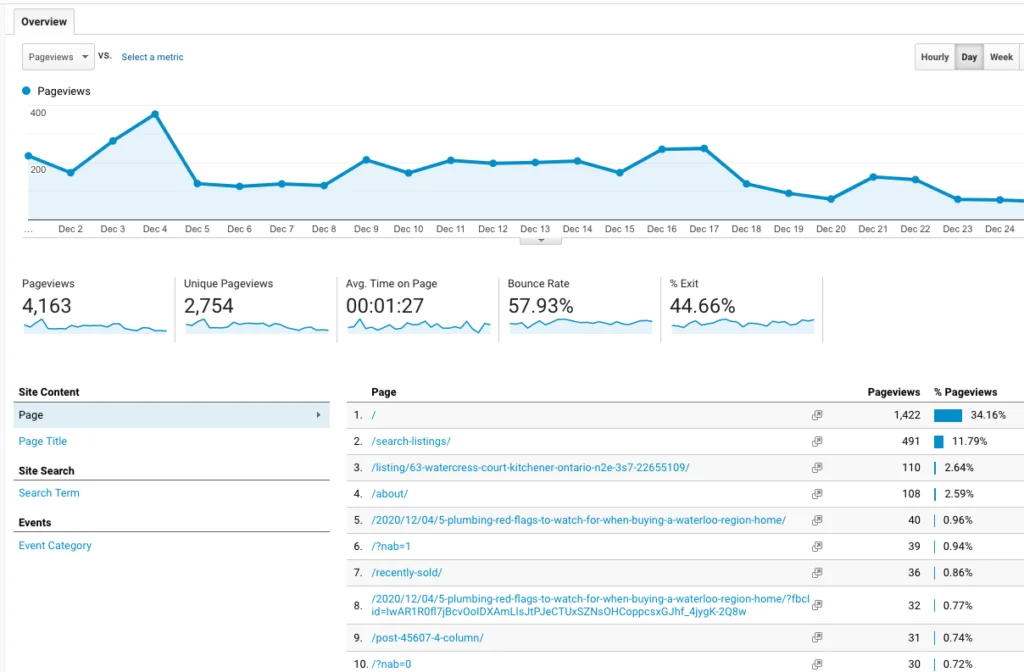 Google December core update