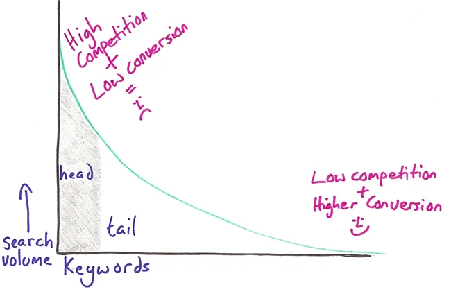 Pearl Lemon Guide to SaaS SEO 28 word-image