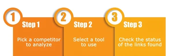CREATE BACKLINKS