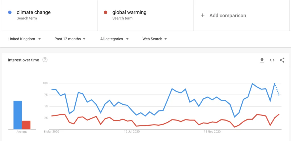 Google Trends