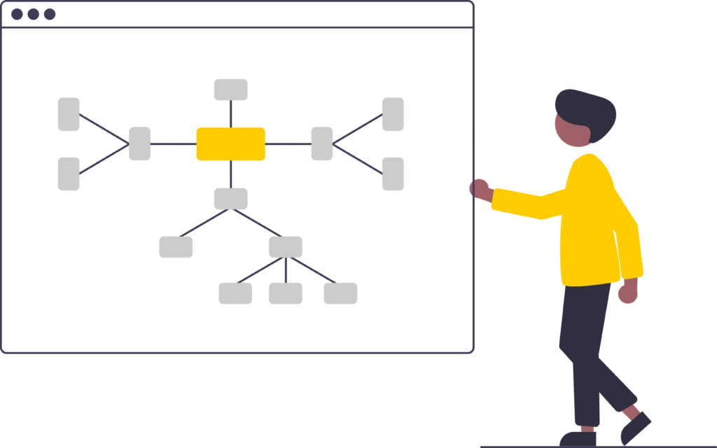 Mind Map