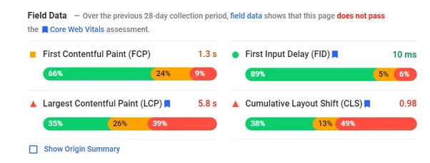 Field Data