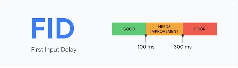 First Input Delay