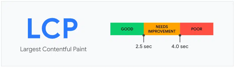 Largest Contentful Paint