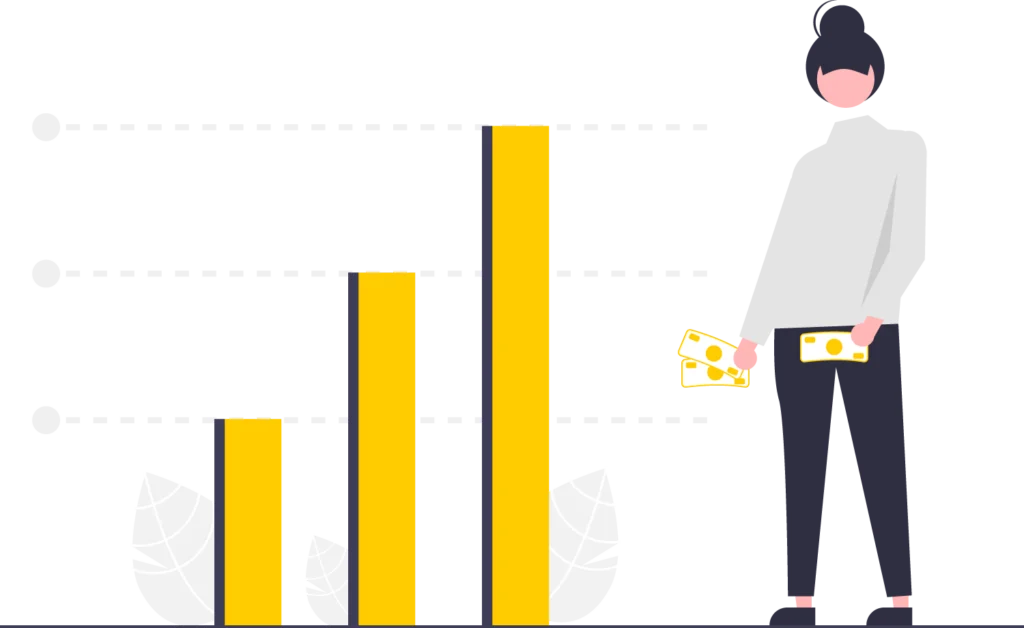 profit chart