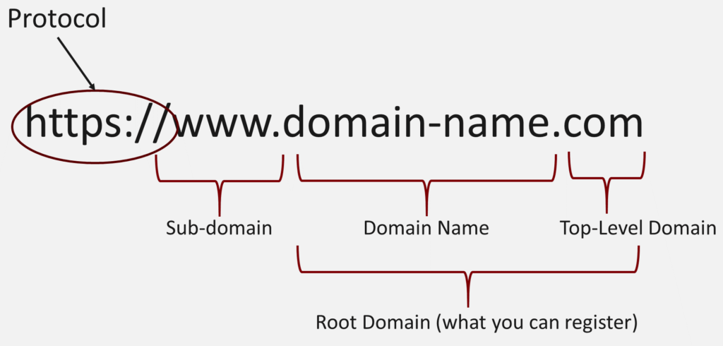n image showing a domain name