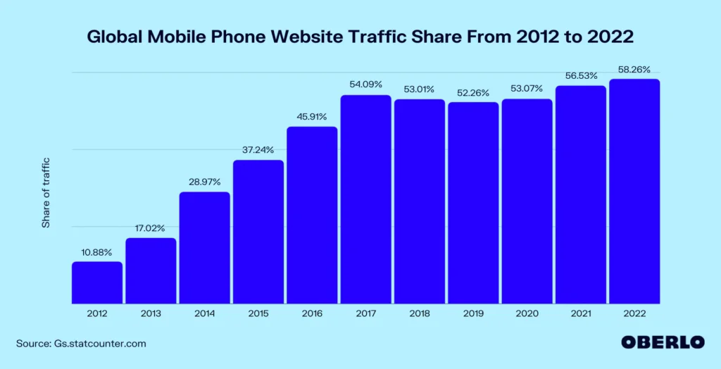 phone traffic data