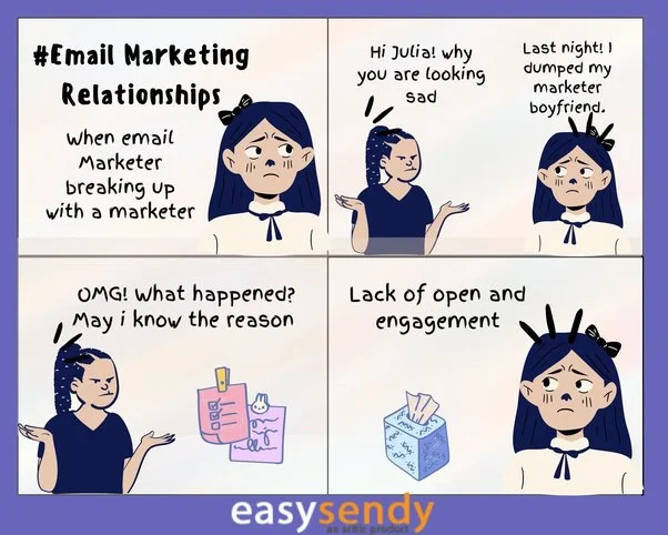 Multichannel Marketing for eCommerce - Ultimate Guide email marketing