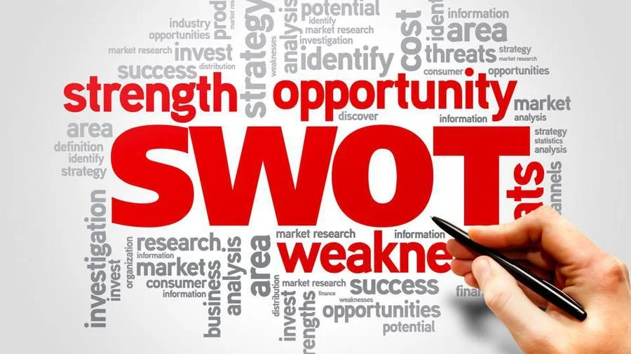 Strength Opportunity Weakness