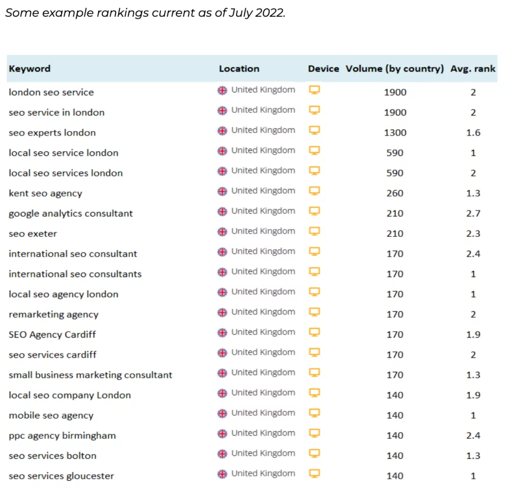 An Seo chart