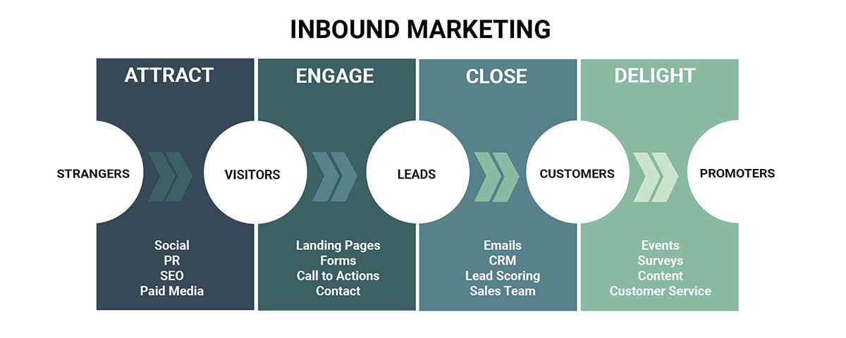 Inbound marketing graphic smaller 1