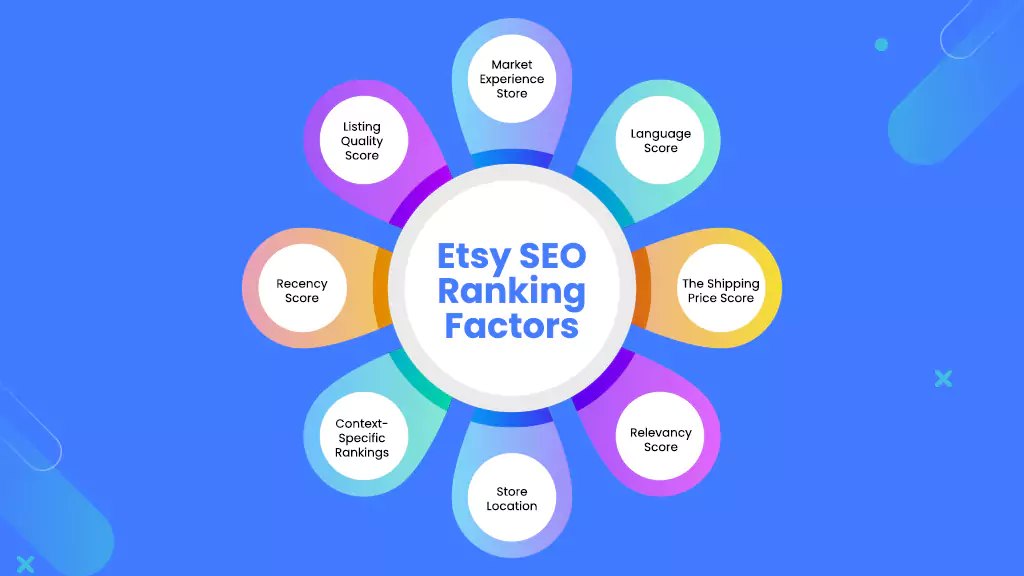 etsy seo ranking factors