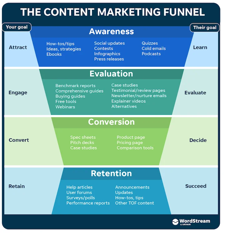 marketing funnel