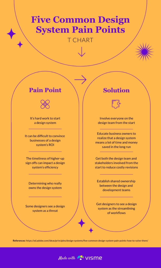 pain point vs solution