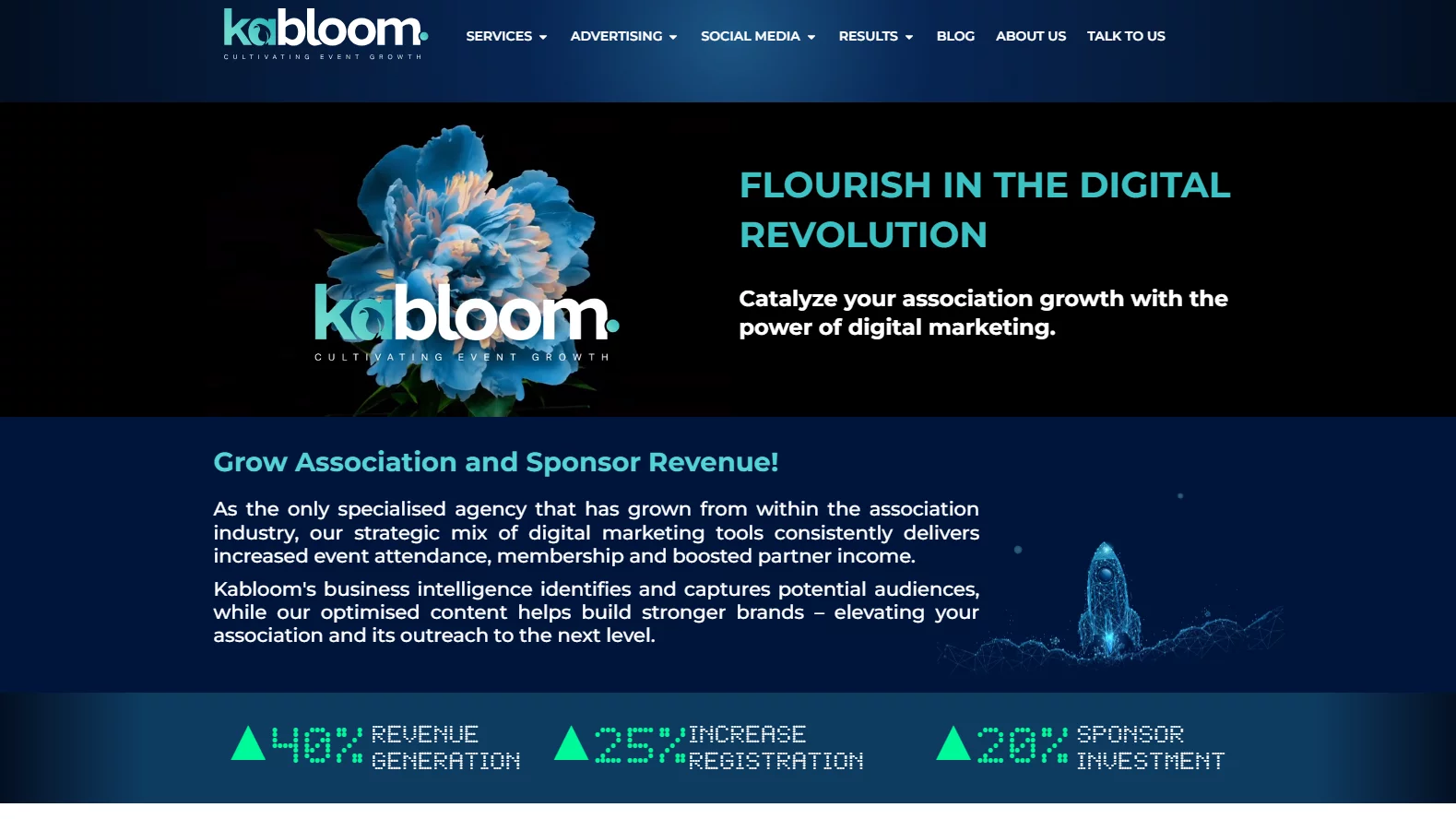 Top 10 Shopify Seo Companies in the USA 2026 Kabloom Agency