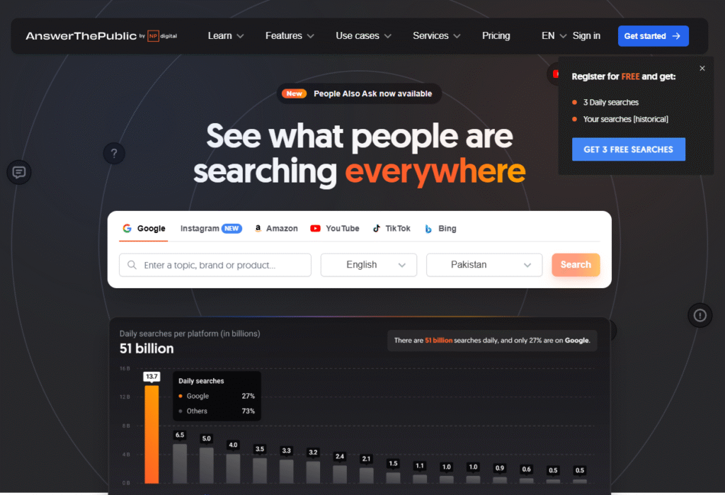 AnswerThePublic