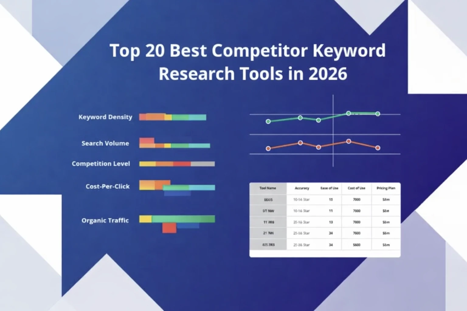 Top 20 Best Competitor Keyword Research Tools in 2026